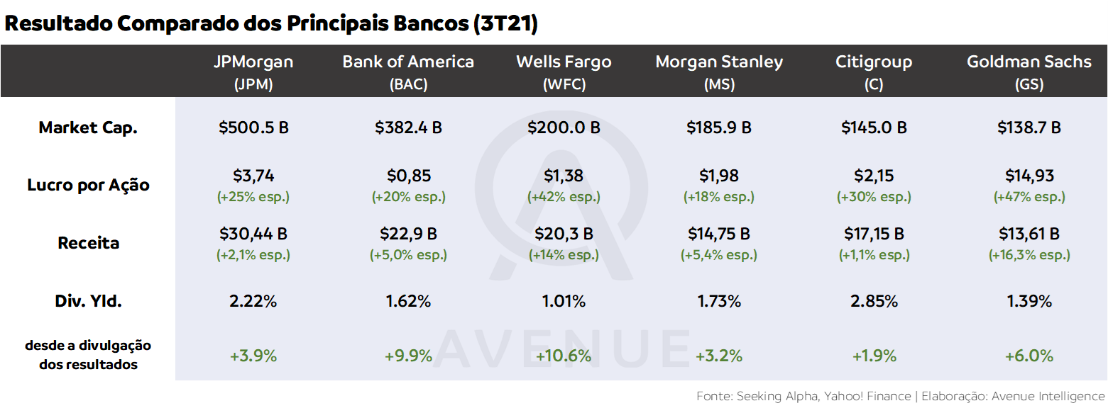 Resultado comparado dos principais bancos (risco-país)