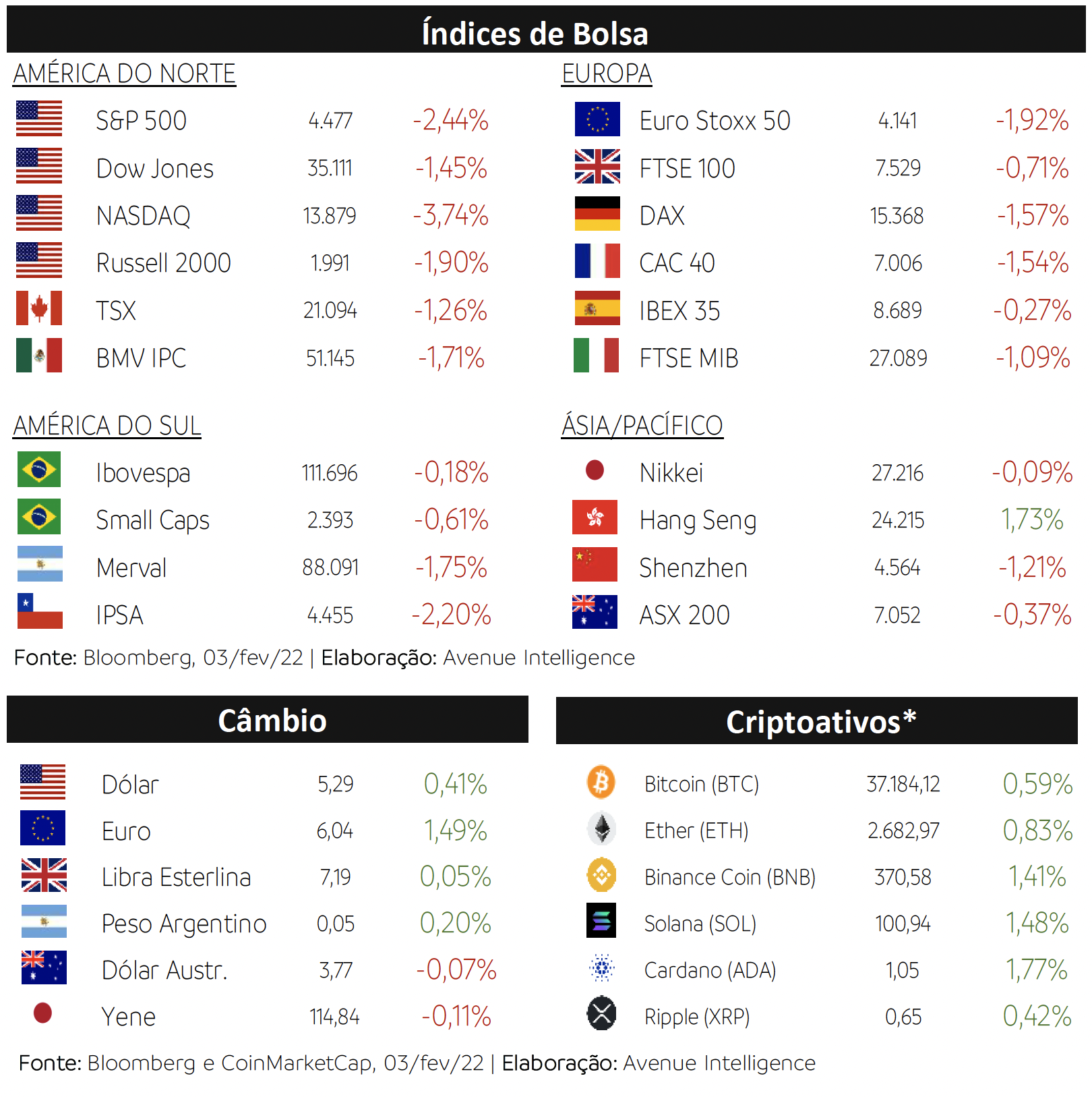 Confira os resultados de quarta -feira (04) e as ações de hoje (05