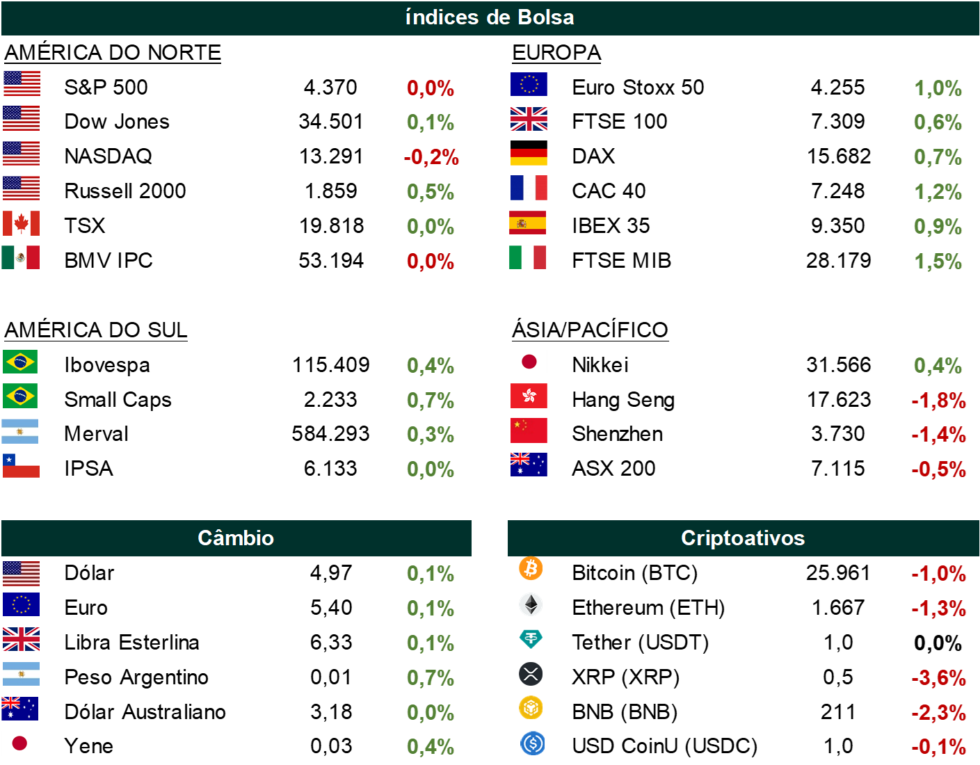 Índice de títulos