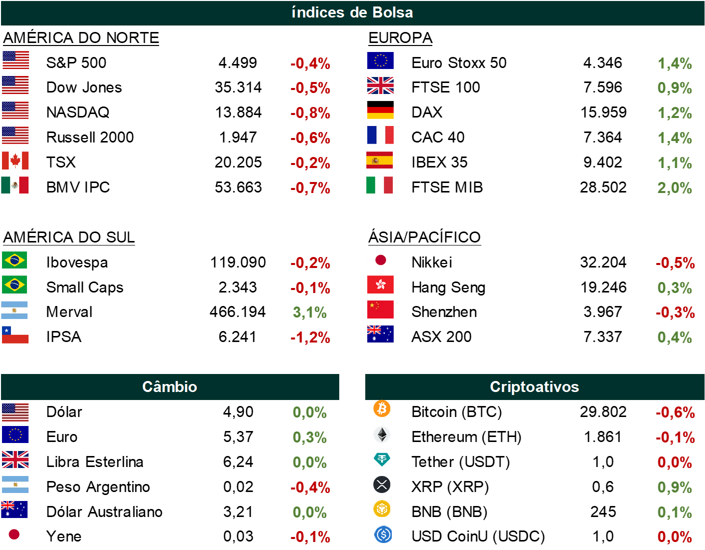 Roblox abre capital na Bolsa de NY e já vale US$ 38 bilhões