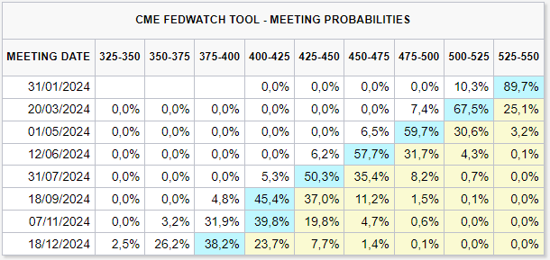 Resumo da semana - Semana 50 de 2023