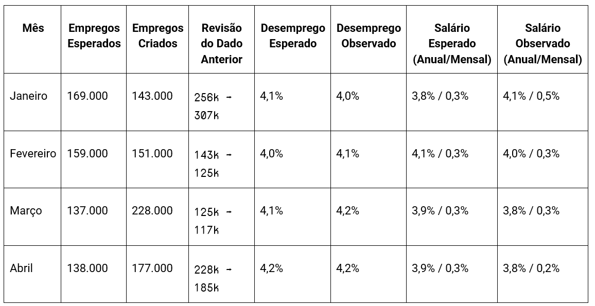 tabela payroll 2025