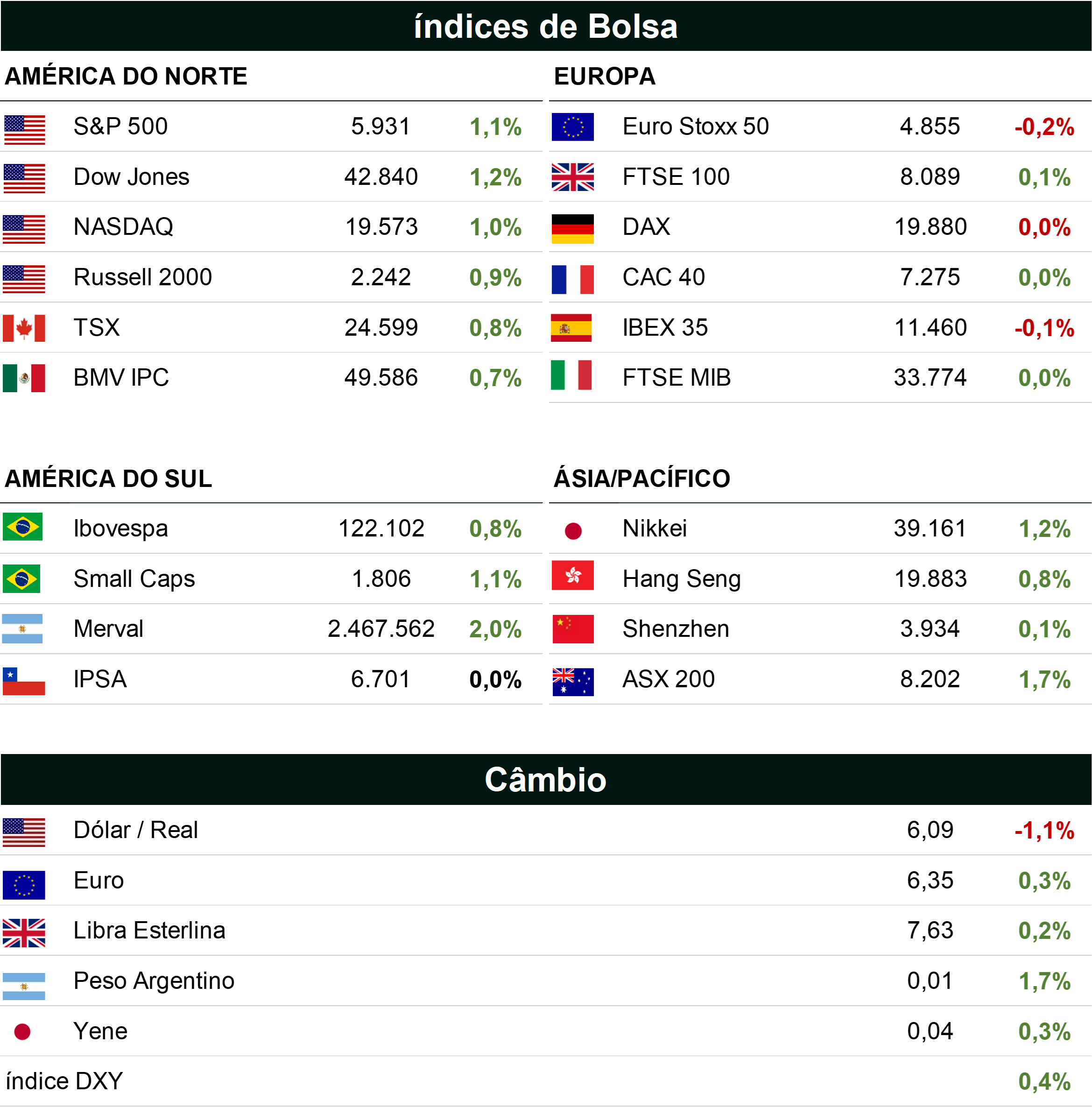 índice da Bolsa 23 12 24