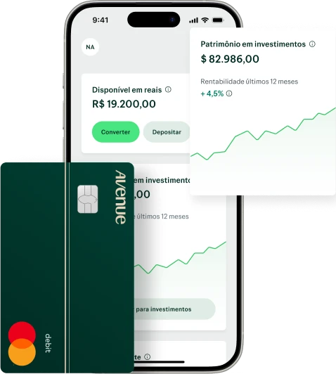 Interface mobile exibindo duas seções integradas: "Disponível em reais" mostrando R$ 19.200,00 com botões "Converter" (verde) e "Depositar", "Patrimônio em investimentos" mostrando $ 82.986,00 com rentabilidade +4,5% em últimos 12 meses, gráficos em linha verde ascendente indicando crescimento de investimentos dolarizados, cartão de débito Avenue verde em primeiro plano com chip e logos Mastercard, transmitindo integração entre reais e dólar para investimentos